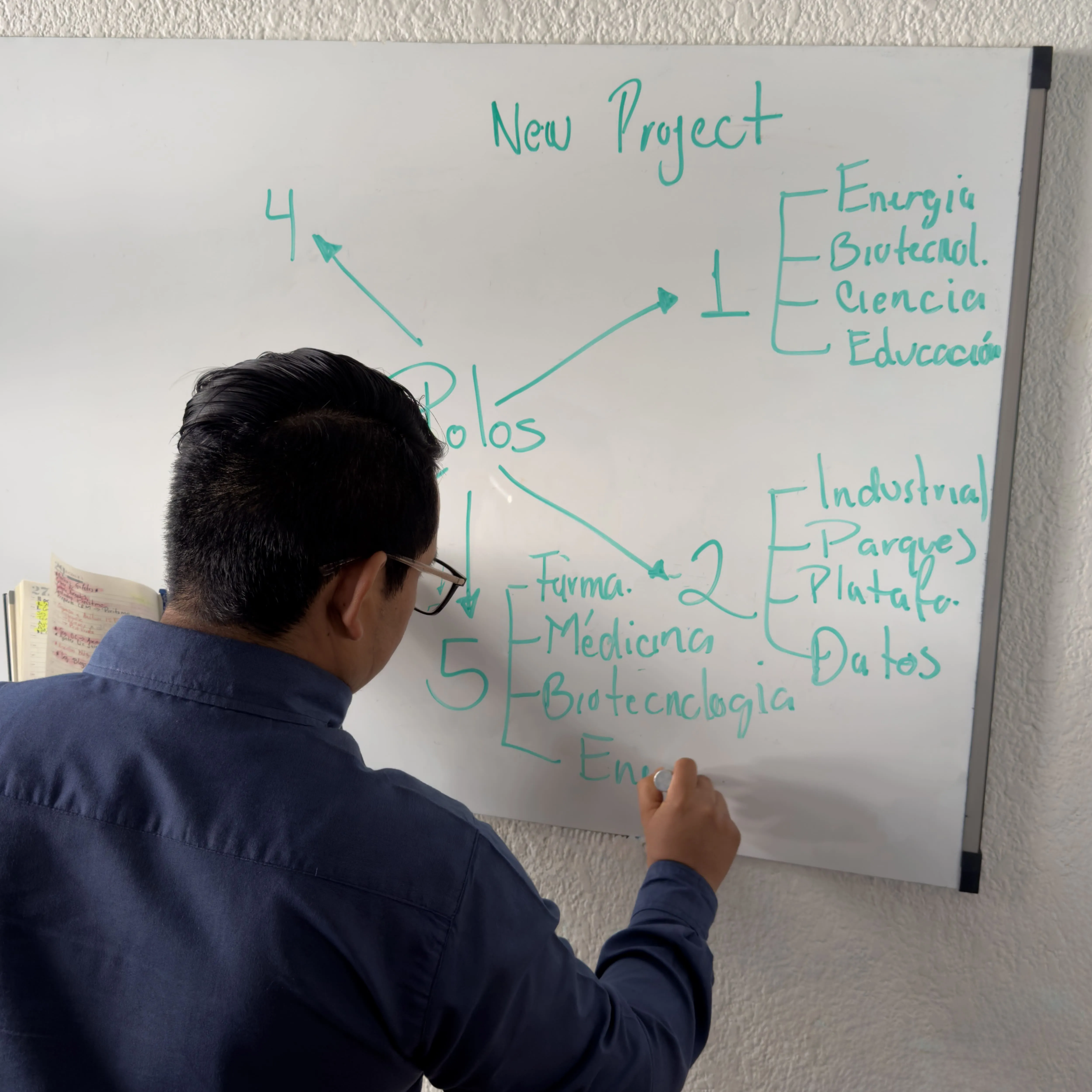 ATURA | Análisis de datos - ATURA | Experiencia, Tecnología, e innovación